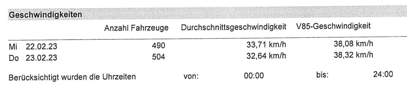 Geschwindigkeitsauswertung Februar 2023, Fahrtrichtung zwei
