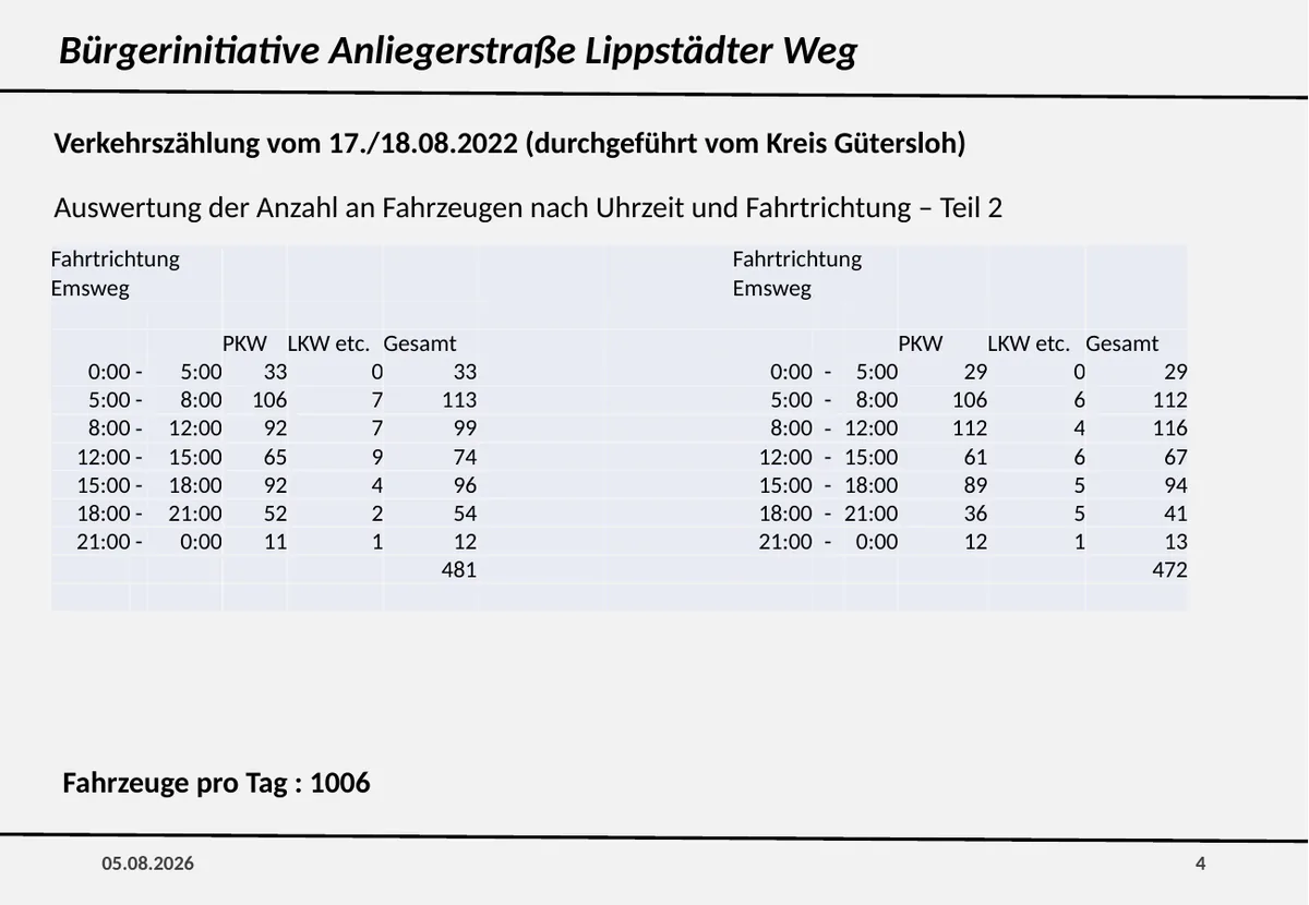 Folie 4 – Verkehrszählung August 2022