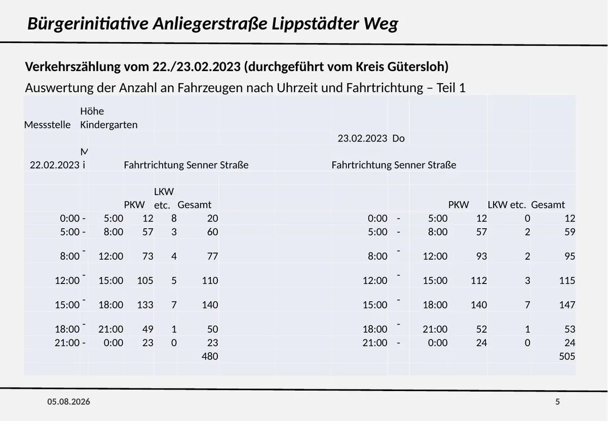 Folie 5 – Verkehrszählung Februar 2023